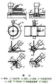 焊口的探伤分几级?每级别的要求是什么?求解