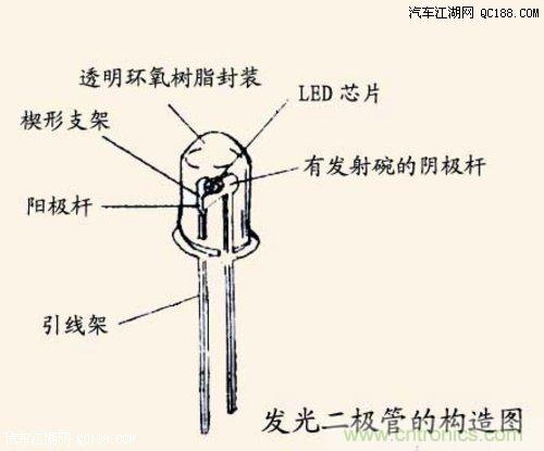 发光二极管反向电压-发光二极管的反向击穿电压是多少