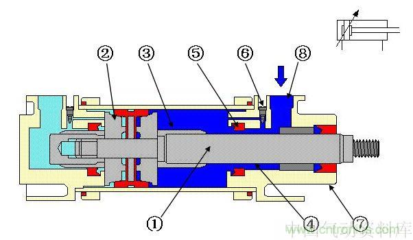 气动单向阀的工作压力范围是多少?-单向阀原理