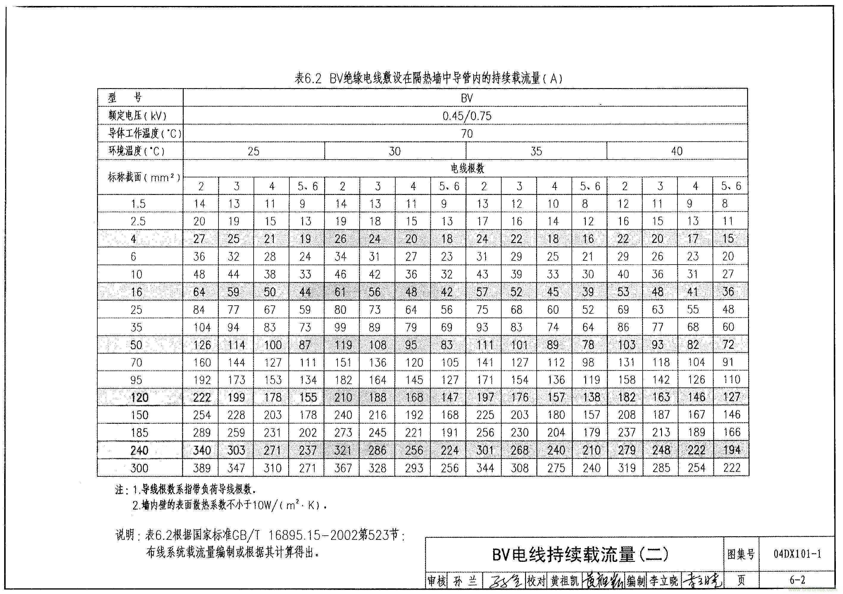 电缆导体的载流量与哪些因素有关-计算电缆线