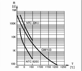 负温度系数热敏电阻SCK102-为什么半导体材