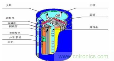 如何看电解电容参数？ 电解电容内阻大小是多少？
