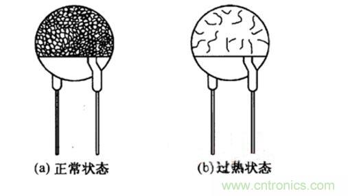 保险丝规格用什么表示？家用保险丝型号及规格是?