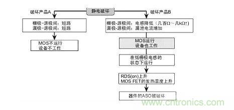 雪崩光电二极管在测距起到的作用以及静电毁坏因素