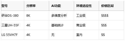 高亮8K+边缘AI：研华数字标牌DS-300系列场景应用解析