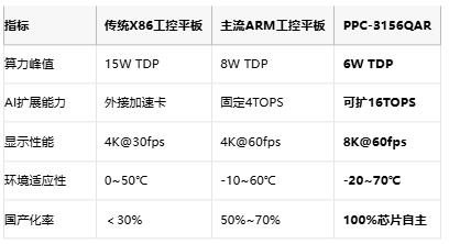 国产芯替代方案！华北工控RK3588工业平板赋能AIoT边缘计算