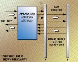 MAX4888A/MAX4889AMaxim PCIe 2.0øԴ