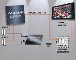 MAX4929E：Maxim低频HDMI/DVI控制开关