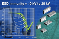 VEMI系列：Vishay 新型四通道、六通道及八通道EMI 滤波器