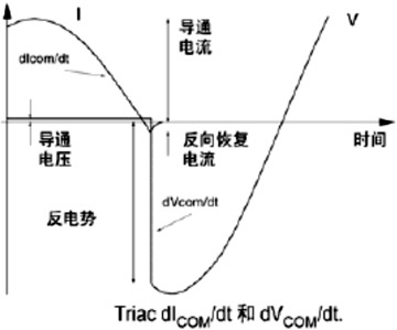 лʱĵѹ仯