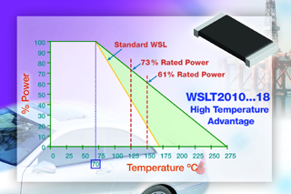 WSLT2010xxx18：Vishay宽广工作温度2010封装尺寸电流感测电阻
