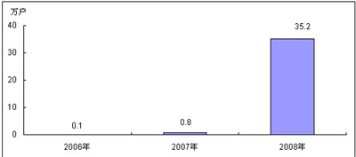 20062008й3Gֻûģ