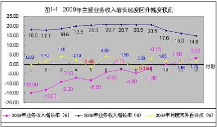 src=http://www.cntronics.com/editorfiles/20091222160319_9181.jpg