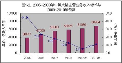 src=http://www.cntronics.com/editorfiles/20091222160339_5477.jpg