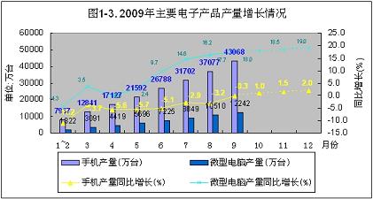 src=http://www.cntronics.com/editorfiles/20091222160413_9767.jpg