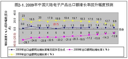 src=http://www.cntronics.com/editorfiles/20091222160453_1958.jpg