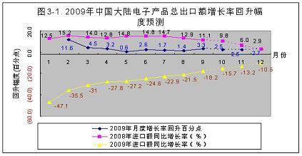 src=http://www.cntronics.com/editorfiles/20091222160541_6021.jpg