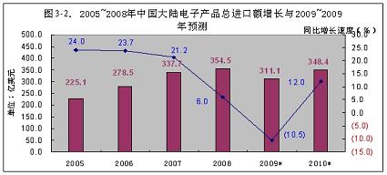 src=http://www.cntronics.com/editorfiles/20091222160602_1001.jpg