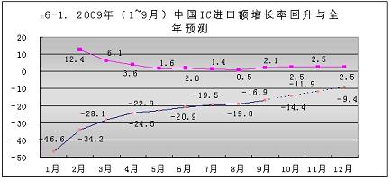 src=http://www.cntronics.com/editorfiles/20091222160624_6600.jpg