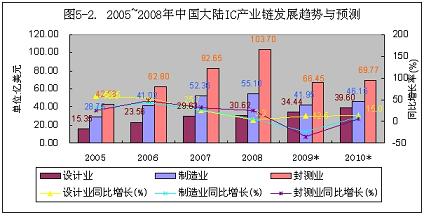 src=http://www.cntronics.com/editorfiles/20091222160643_1555.jpg