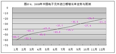 src=http://www.cntronics.com/editorfiles/20091222160955_3910.jpg