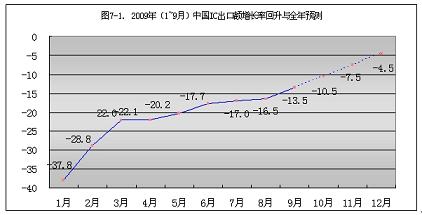 src=http://www.cntronics.com/editorfiles/20091222161026_5262.jpg