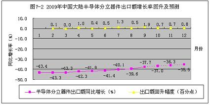 src=http://www.cntronics.com/editorfiles/20091222161209_4221.jpg