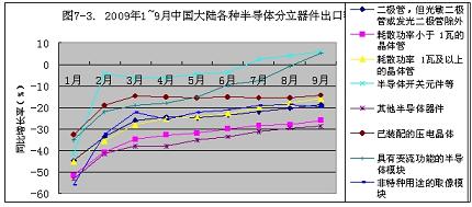 src=http://www.cntronics.com/editorfiles/20091222161226_1246.jpg