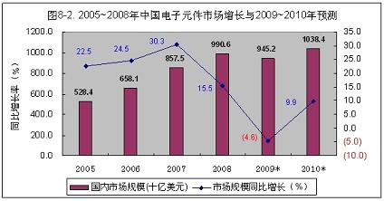 src=http://www.cntronics.com/editorfiles/20091222161359_5499.jpg