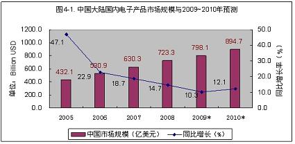 src=http://www.cntronics.com/editorfiles/20091222161422_6678.jpg