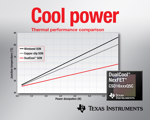 面向高电流DC/DC应用、降低上表面热阻的功率MOSFET