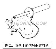 图二 探头上的信号电流回路