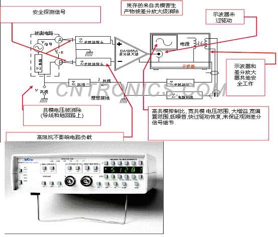 图五 具有快过驱动恢复特性和高共模抑制比的DA1855A