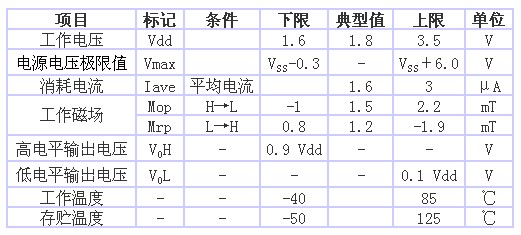 表1 AS-M15型的规格一览表(品名共通,Ta=25℃、 Vdd=1.8V)