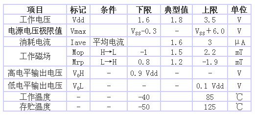 表1 AS-M15型的规格一览表（品名共通，Ta＝25℃、 Vdd＝1.8V）