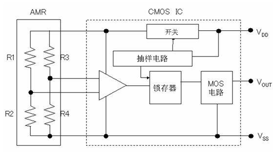 图4：AS系列的示意图