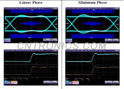 图4 线性相位和最小相位在力科SDA11000示波器的眼图效果对比