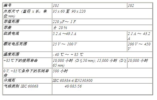 器件规格表