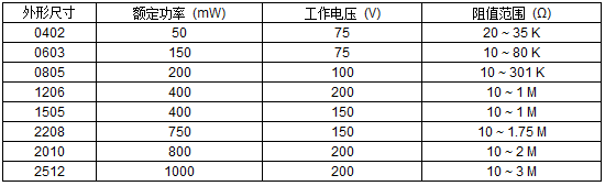 器件规格表