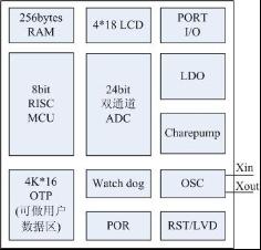 ͼ1CSU1110ڲܿͼ