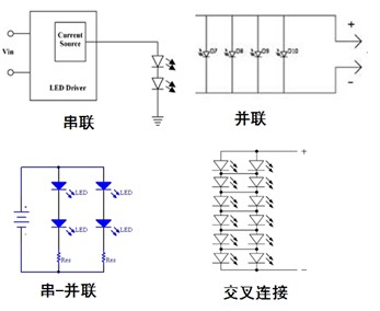 图1：常见的LED排列方式