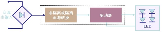 图2：LED驱动器的基本工作电路示意图