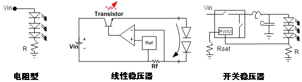 图4：常见的直流-直流(DC-DC) LED驱动方式