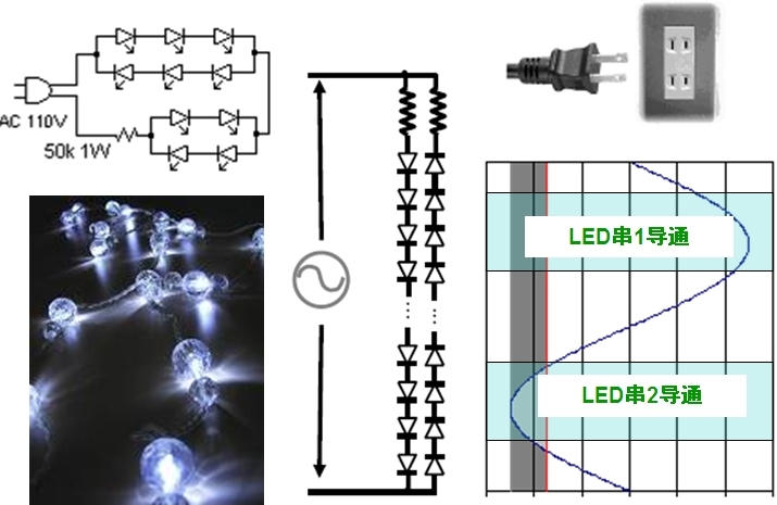 图5：直接采用交流驱动LED的示意图