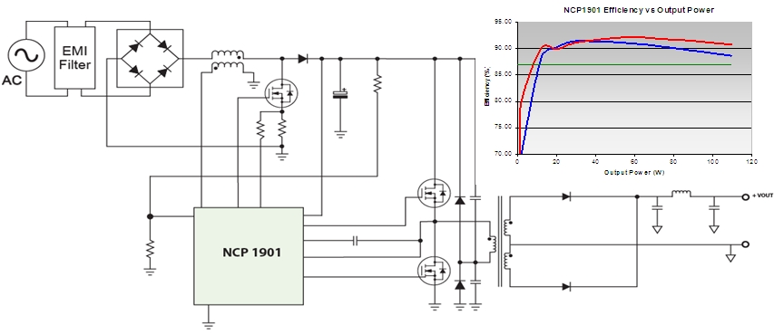 图6：基于NCP1901的100W-200 W AC-DC LED照明方案