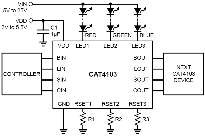 图3：安森美半导体CAT4103三通道线性恒流LED驱动器应用示意图