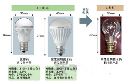 图1:接近E17型灯泡的外形