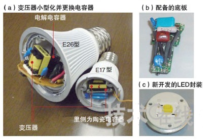 图3：变压器及电容器实现小型化