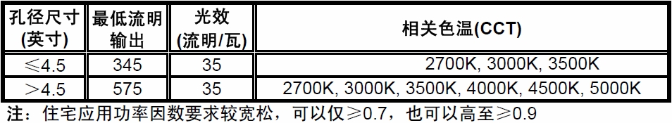 1“Դ֮”1.1סլҵ̬淶֮ǶƹؼҪ