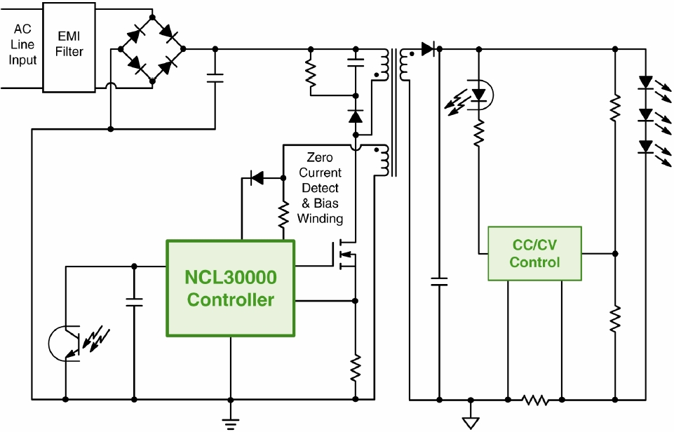 图1：基于NCL30000的单段式CrM反激LED驱动器GreenPoint®参考设计简化框图
